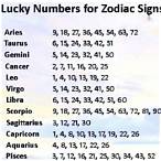 libra lucky lottery numbers